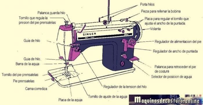 partes de una maquina de coser industrial